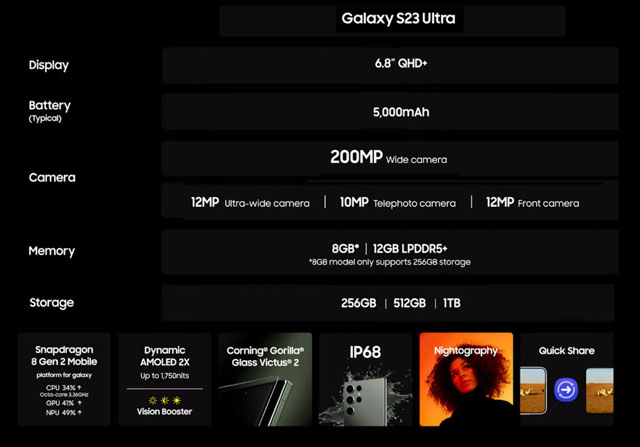 Samsung Galaxy S23 Ultra - характеристики