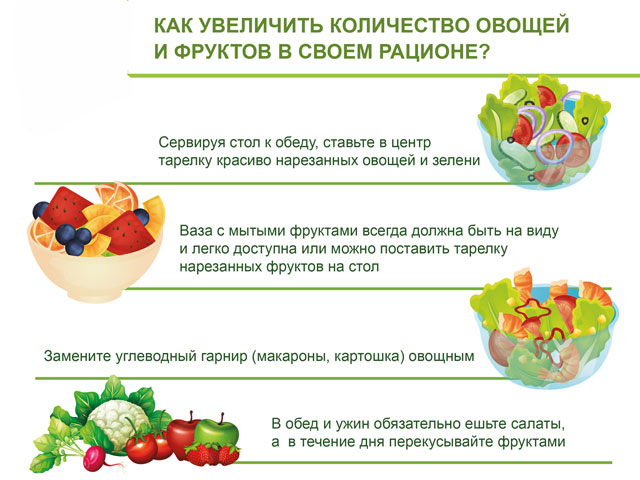 Здоровое питание: овощи и фрукты